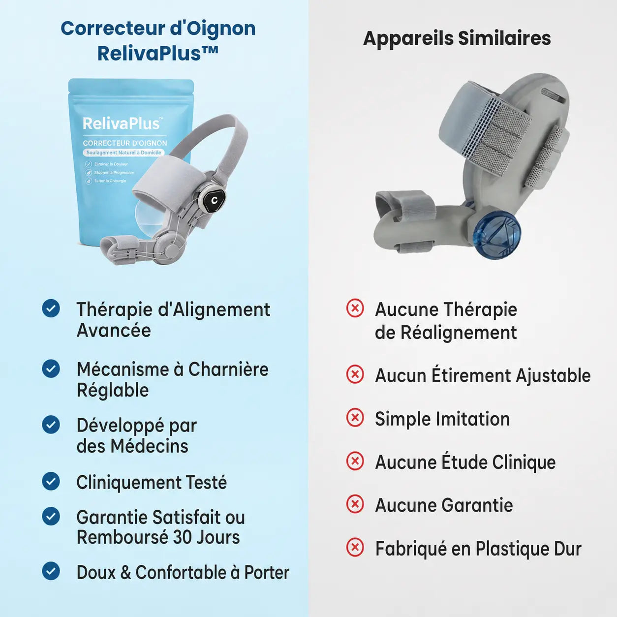 Correcteur d'Oignon RelivaPlus™