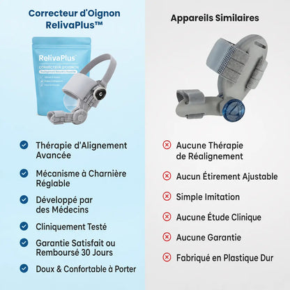 Correcteur d'Oignon RelivaPlus™