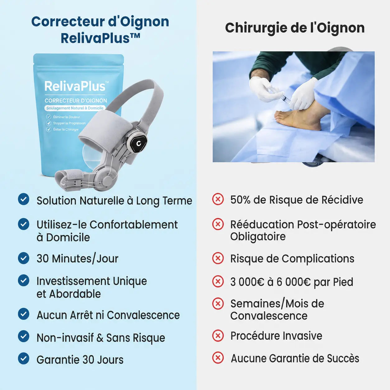 Correcteur d'Oignon RelivaPlus™