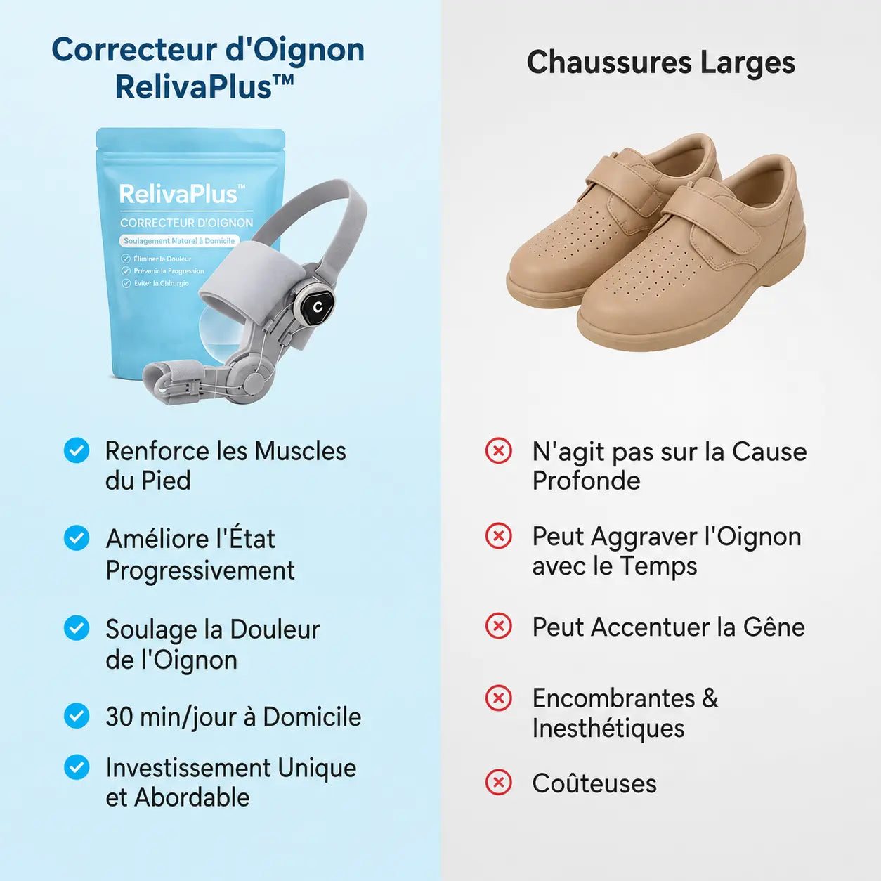 Correcteur d'Oignon RelivaPlus™