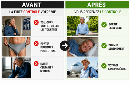 RelivaPlus™ Control Trainer : Ne laissez plus les fuites urinaires contrôler votre vie.