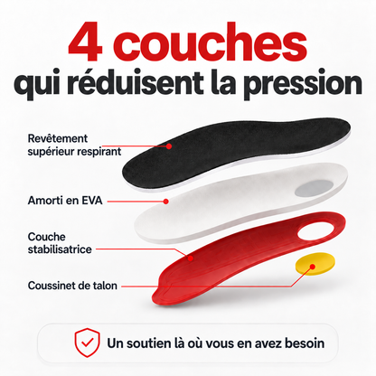 Semelles Orthopédiques RelivaPlus™