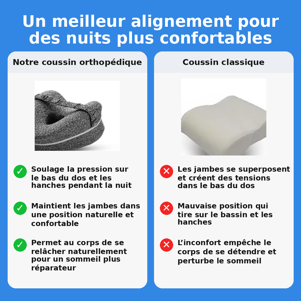 Coussin d'Alignement des Genoux
